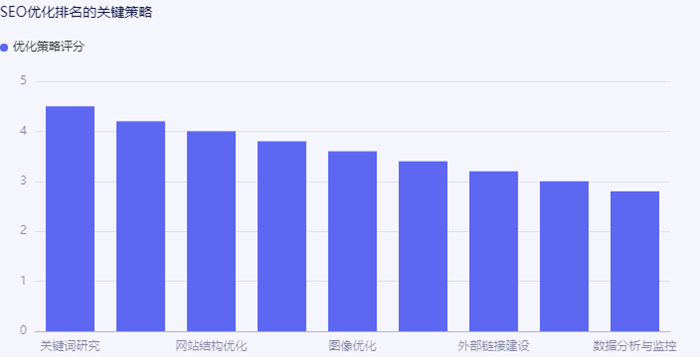 SEO優(yōu)化排名的關(guān)鍵策略.jpg